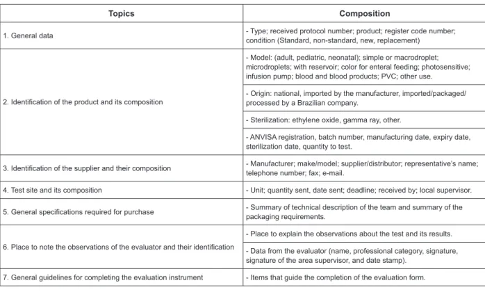 Figure 1 - General product information - composition of the irst part of the Instrument for the Evaluation of Medical- Medical-hospital Products