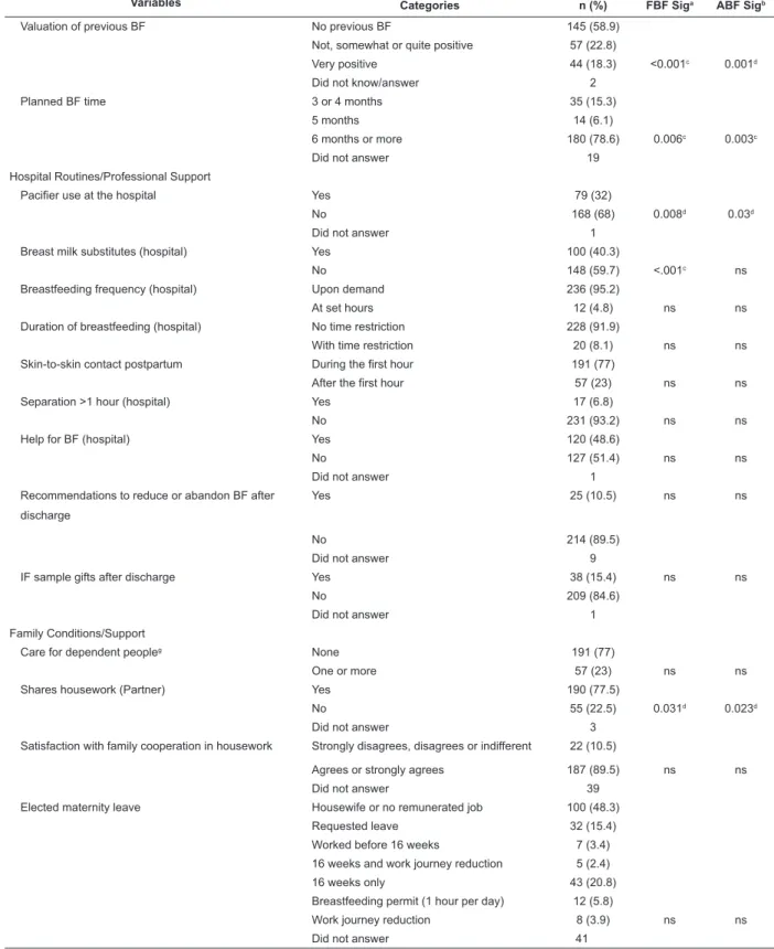Table 1 - Continuation