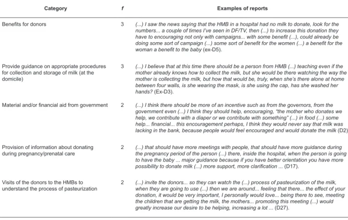 Table 4 - Continuation