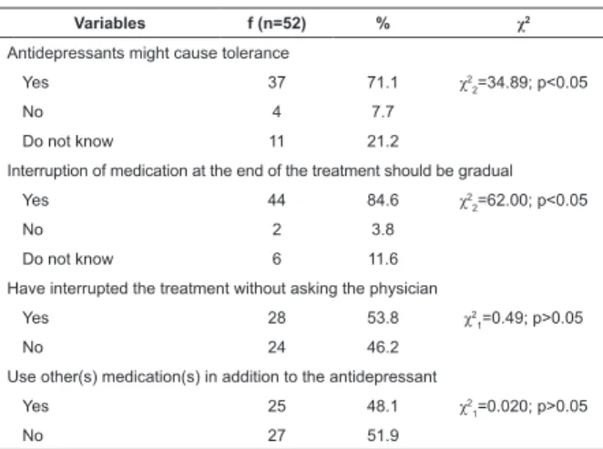 Table 3 – Continuation