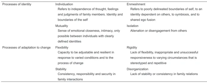 Table 1 – Description of eight basic dimensions of healthy family functioning