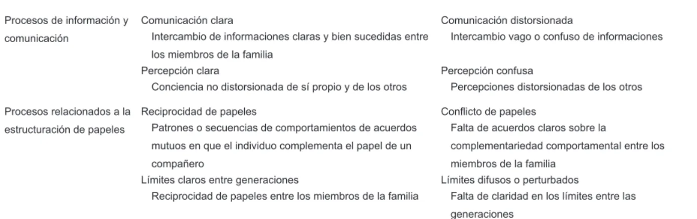 Tabla 1 - Continuación