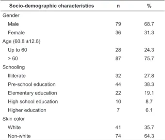 Table 1 - Distribution of the evaluated patients by socio- socio-demographic characteristics