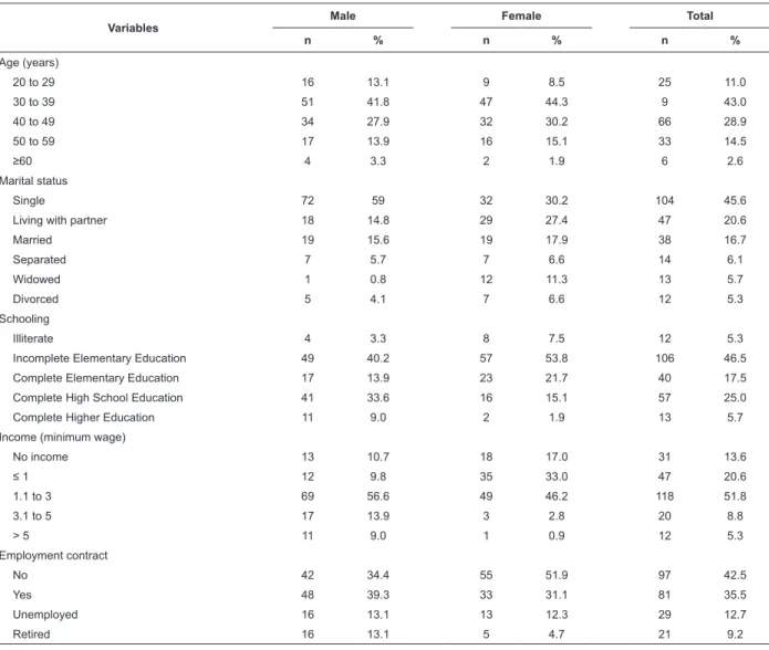 Table 1 - Distribution of the study participants, according to sociodemographic variables