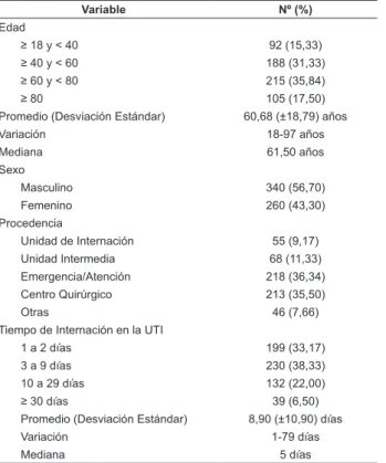 Tabla  1  -  Características  demográicas  y  clínicas  de  los  pacientes (n=600). Sao Paulo, Brasil, 2006/2007
