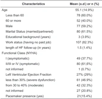 Table 1 - Characteristics of sample (n=130)