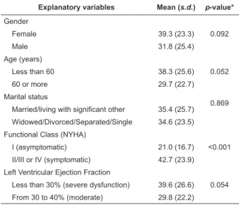 Table  3  -  Mean  of  MLHFQ  total  scale  by  Categorical  Explanatory Variables