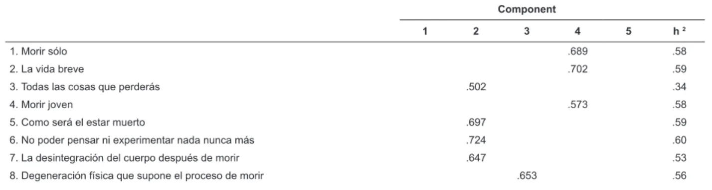 Table 4 – Rotated component matrix