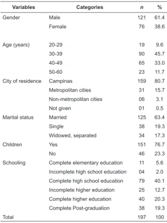 Table 1 - Distribution of absolute and relative frequencies  of the SAMU professionals, according to sociodemographic  variables