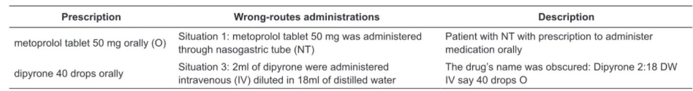 Table 1 – Examples of situations in which discrepancies between prescribed and administered routes were observed