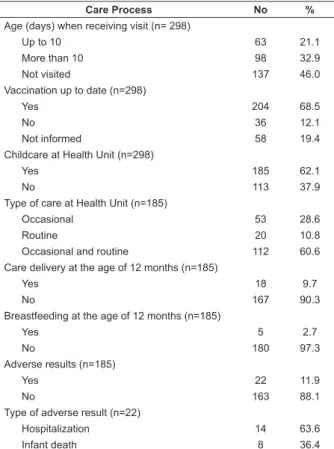 Table 2 – continuation