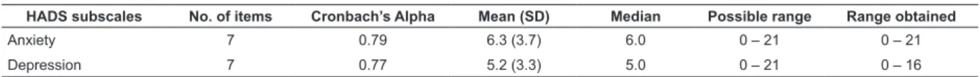 Table 2 - Descriptive statistics and internal consistency of the subscales HADS-Anxiety and HADS-Depression among  the nursing professionals of Surgical Wards