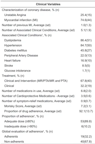 Table 1 – Socio-demographic and clinical characteristics  of patients with CHD who were submitted to the  strategies of planning for medication adherence (n=59)