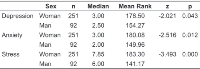 Table 2 - Differences in individuals’ affective-emotional  states according to sex (n=343)