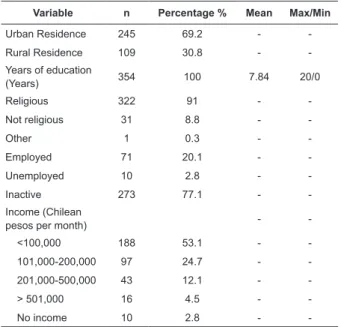 Table 1 – Sociodemographic characteristics of  hemodialysis population