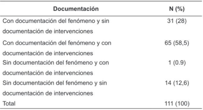 Tabla 4 – Relaciones entre la documentación del fenómeno  y de las intervenciones