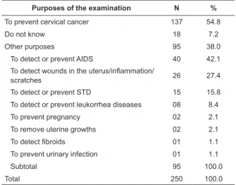 Table 1 - Distribution of the study participants, according  to  the  purposes  of  the  Papanicolau  examination  cited