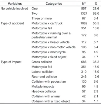 Table  1  –  Distribution  of  trafic  collisions  with  motorcycles  (n=1,951)  according  to  the  number  of  vehicles  involved  and  type  of  collision  and  impact