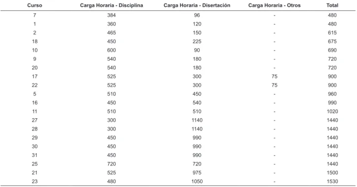 Tabla 1 - continuación