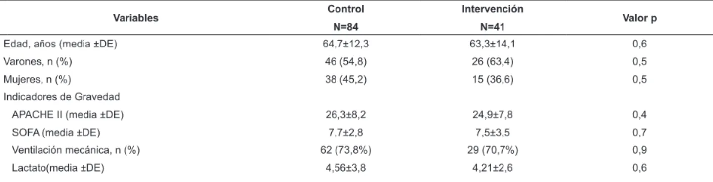 Tabla 1 - Comparación de las características clínico epidemiológicas entre el grupo control y el grupo de intervención