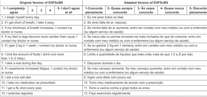 Figure 1- Original and adapted version of items of the European Heart Failure Self-care Behavior Scale (EHFScBS)