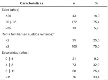 Tabla  2  -  Distribución  de  las  gestantes  según  variables  socio-económico-demográicas, condiciones de prenatal y  bajo peso al nacer