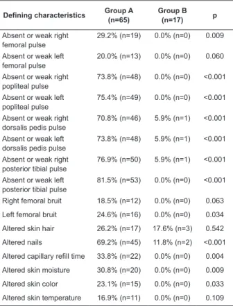 Table 1 - Distribution of deining characteristis among  participants in groups A (with IPTP) and B (without  IPTP)