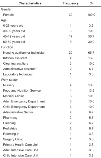Table 1 – Distribution of socio-demographic  characteristics of the participants in the pretest