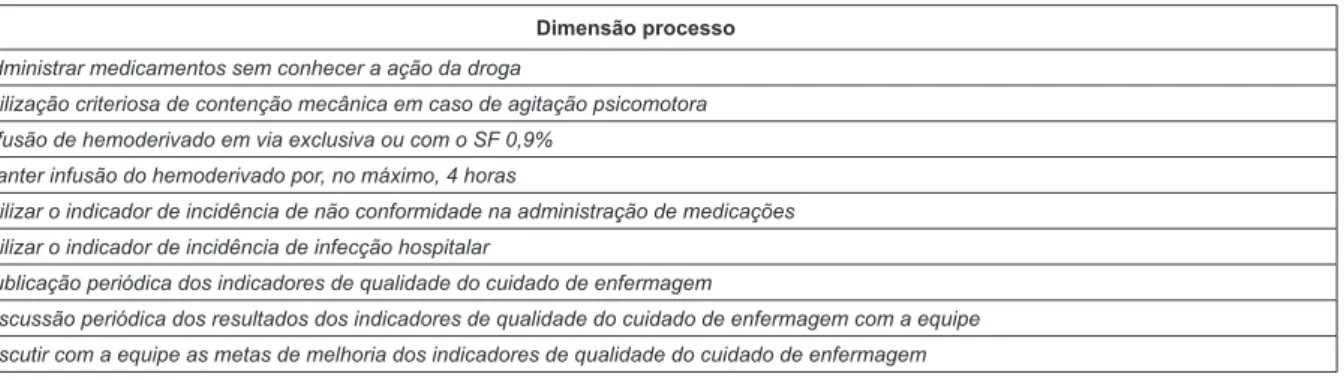 Figure 2 – Scale of Predisposition for the Occurrence of Adverse Events (SPOEA) after expert analysis