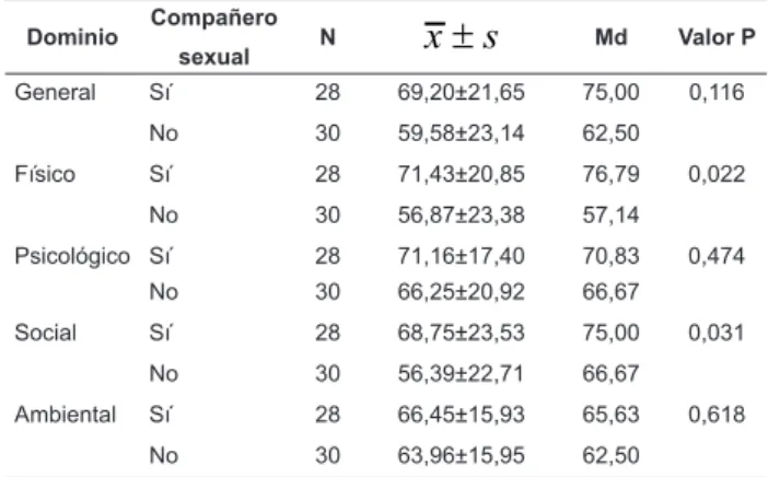 Tabla 3 - Media de puntajes de los dominios del WHOQOL- WHOQOL-bref  entre los pacientes con estoma intestinal deinitivo,  según el relato de metástasis