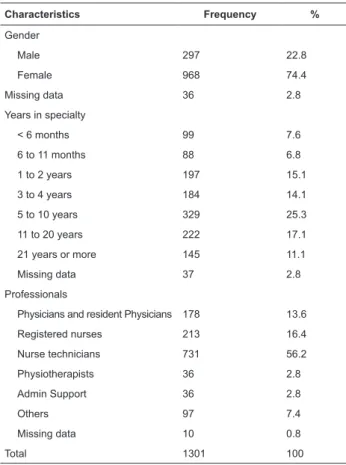 Table 2 presents the mean and median total score of  the questionnaire and per domain.
