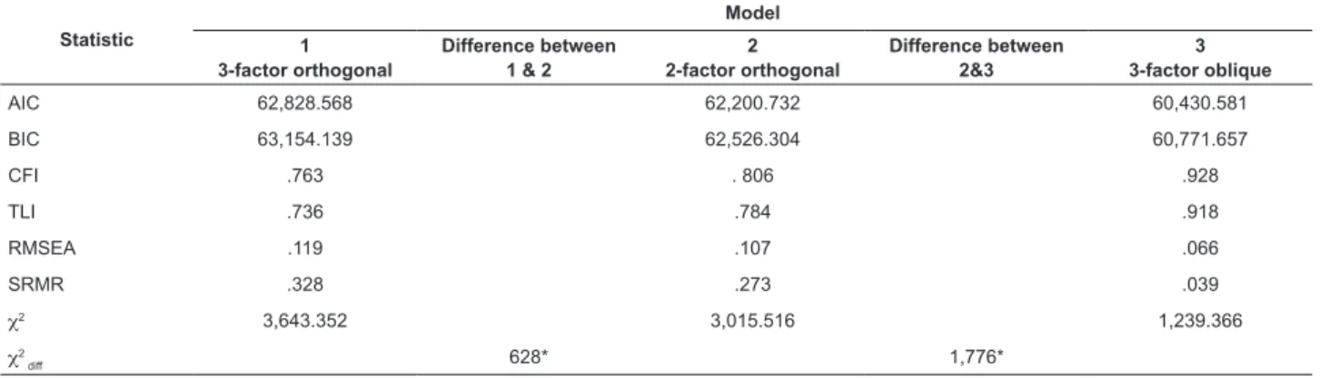 Table 3 lists the correlations among the DASS scales  and between the DASS and PANAS scales