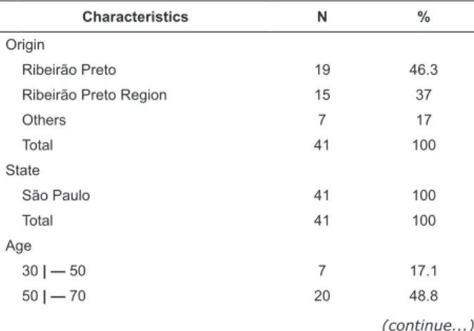 Table 2 shows that the predominant diagnosis was  squamous cell carcinoma of the hypopharynx, mouth  and neck (73.1%) and that the majority had undergone  surgery (58.5%) and chemotherapy (53.6%).