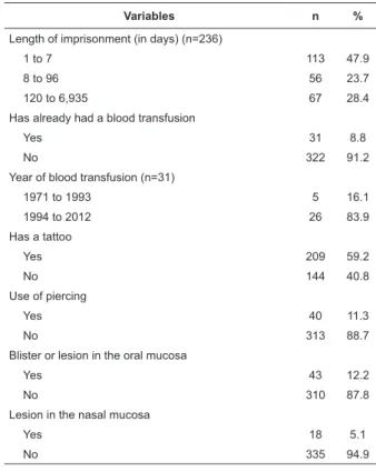 Table 2 - Predictive factors for infection with the hepatitis  C virus in the study’s sample