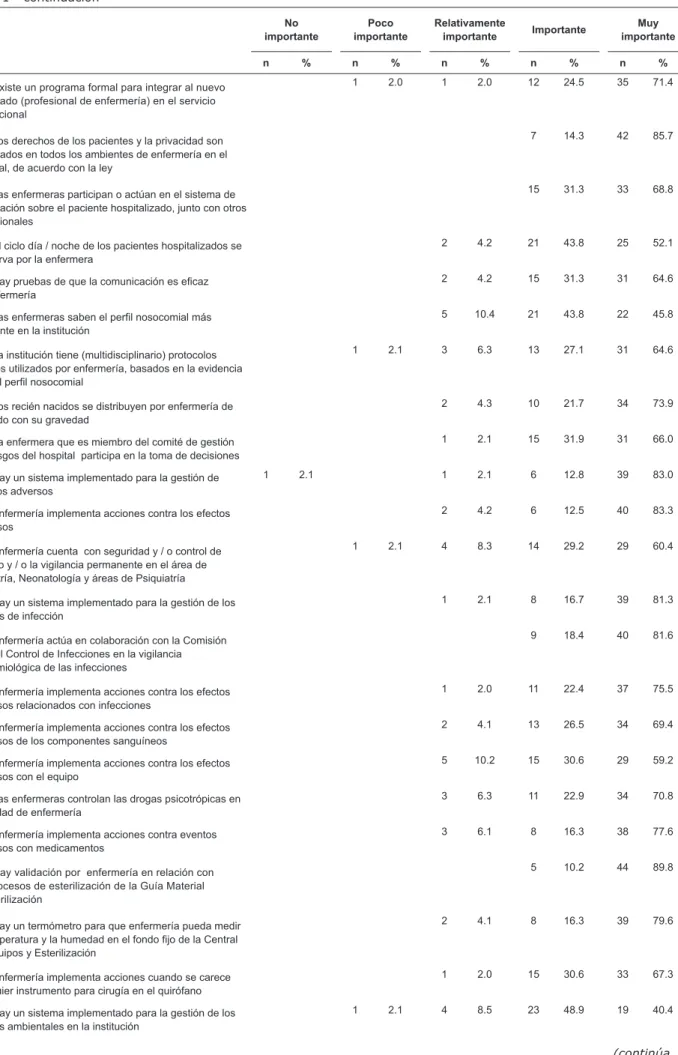 Tabla 1 - continuación