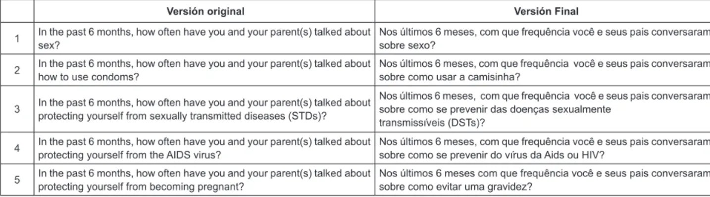 Figura 1 - Etapas de traducción y adaptación de la escala Parent-adolescent Communication Scale, 2012