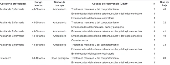 Tabla 5 - continuación