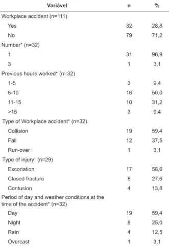Table 2 - Quantity of symptoms reported by smoking  and non-smoking motorcycle taxi drivers related to the  exposure to carbon monoxide