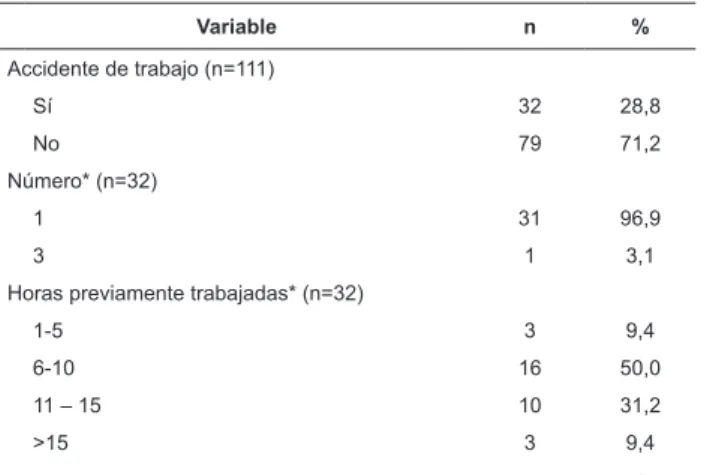 Tabla 3 - continuación