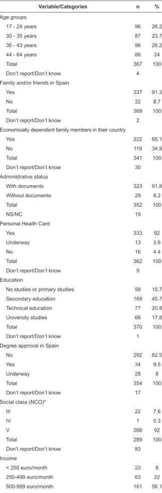 Table 2 - Correlation between socioeconomic status and  subjective social status