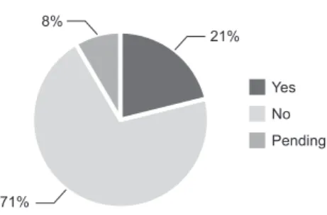 Figure 1 - Distribution of the degree form in schools and  colleges of nursing, according to the subjects of CT in  Spain, 2011-2012.