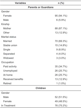 Table 1 - Sociodemographic characteristics of parents  or guardians and children / adolescents with cancer