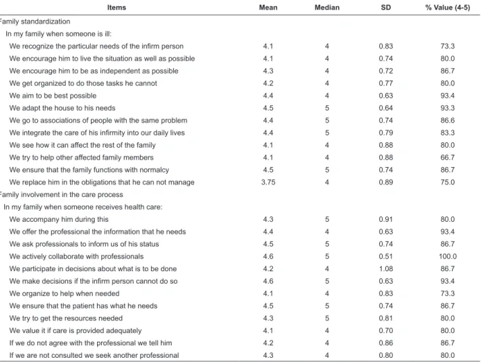 Table 4 - Family standardization and family involvement in the care process