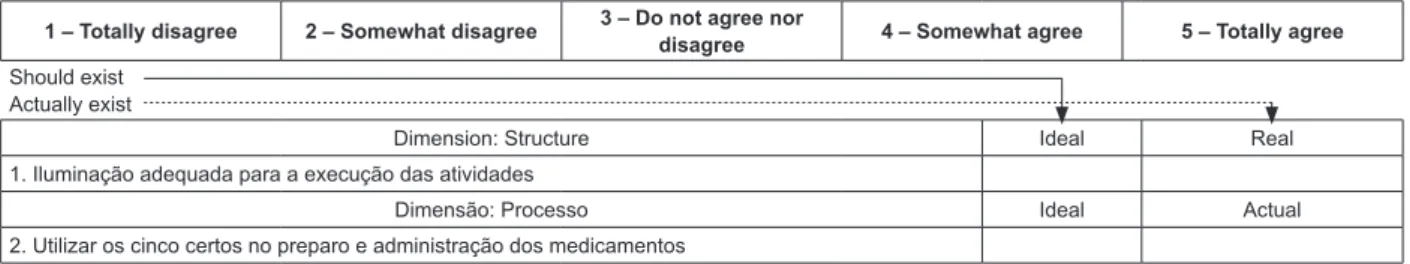 Figure 1 – Example of EPEA’s items