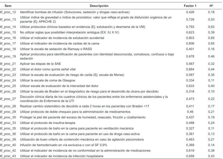 Tabla 2 - continuación