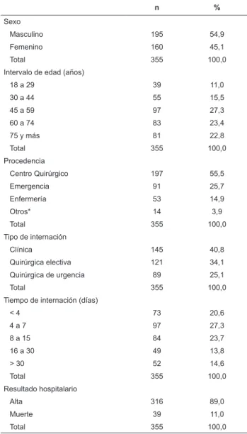 Tabla 1 - Distribución de la muestra según datos  demográicos  y  clínicos.  Sao  Paulo,  SP,  Brasil,  2010  (n=355)