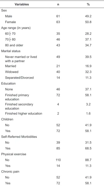 Table 1 below shows the sociodemographic and  health characteristics of the study population.