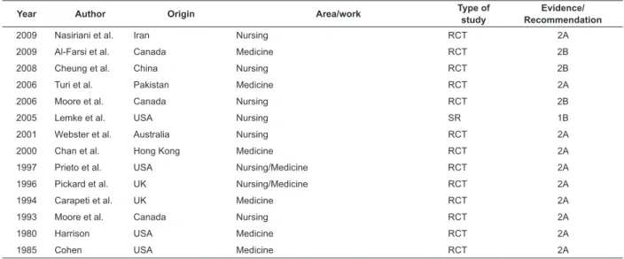 Table 2 – Description of studies included in the IR, according to the issue of periurethral cleansing