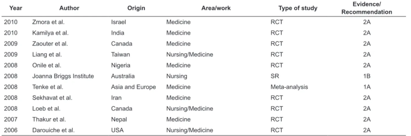 Table 4 – Description of the studies included in the IR, according to the issue of maintenance and removal of the  urinary catheter