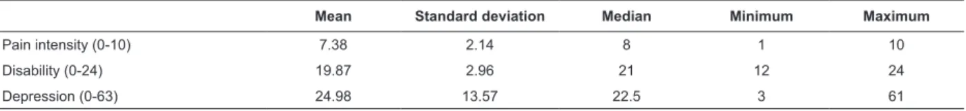 Table 2 - Distribution of pain intensity, disability and depression scores (mean, standard deviation, median, minimum  and maximum) in CBP patients